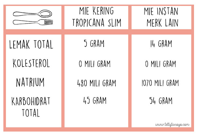 mie kering tropicana slim