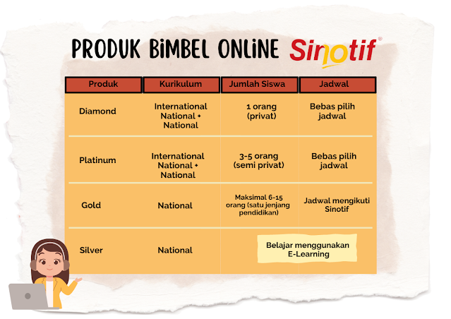 bimbel online matematika fisika dan kimia hanya di sinotif