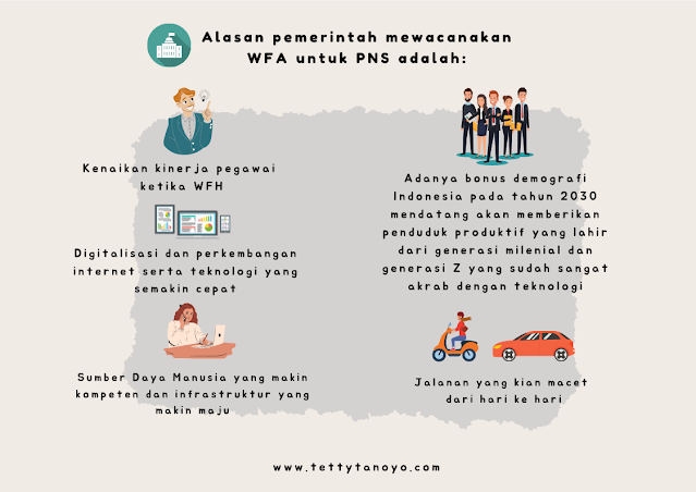 Work from Anywhere, Cara Kerja Baru bagi Para ASN Indonesia?